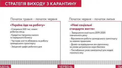 Вместо обещанных Шмыгалем 0,5 млн новых рабочих мест Украина к лету получила 0,5 млн официальных безработных