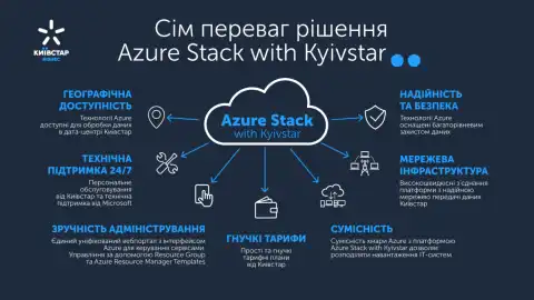 Київстар та Microsoft пропонують бізнес-клієнтам спільне хмарне рішення Azure Stack with Kyivstar