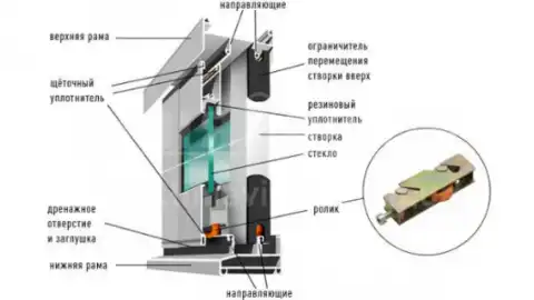 Сучасні розсувні металопластикові системи від "Лінії вікон"