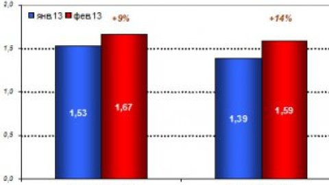 В 2012 году "Мега" запустил ряд проектов собственного производства.