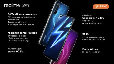Вбивця Xiaomi підкорює нові вершини - Цитрус анонсував 6-у супертехнологічну лінійку смартфонів від realme