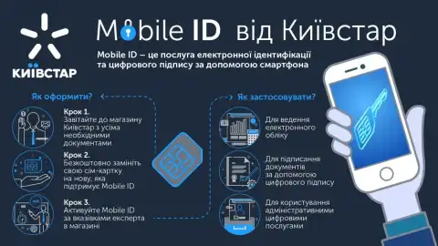 Київстар скасовує плату за користування послугою Mobile ID
