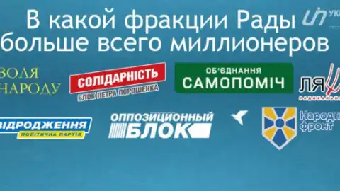 "Грошові мішки" Верховної Ради: у якій фракції парламенту найбільше мільйонерів