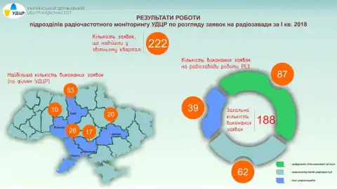 Юрій Гресько: радіозавади можуть створити передумови надзвичайних ситуацій