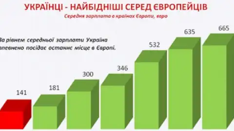 Альтернативный отчет о деятельности правительства в 2015 году и пути выхода из кризиса