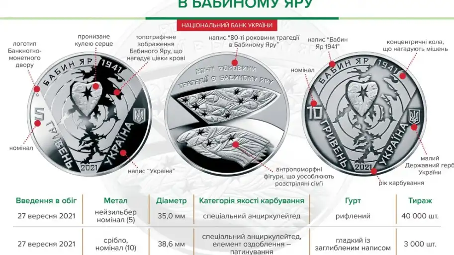 Памятная монета "80-я годовщина трагедии в Бабьем Яру"