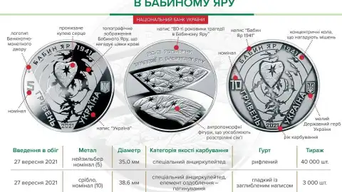 Монети до 80-річчя Голокосту. Фото: Facebook