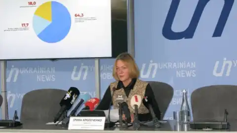 5.11.21 14:30 Пресконференція: "Якщо б у ці вихідні проходили вибори до Верховної Ради України, то за яку партію ви б проголосували?"