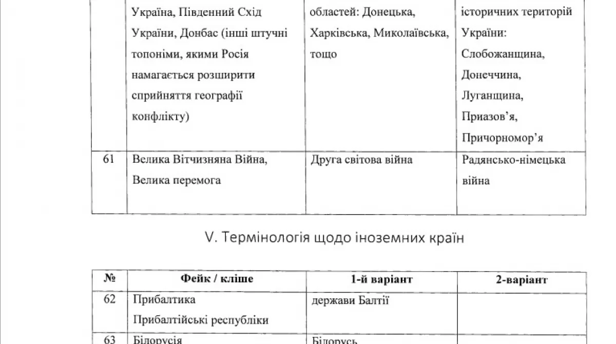 Рекомендации НАНУ (глоссарий)13