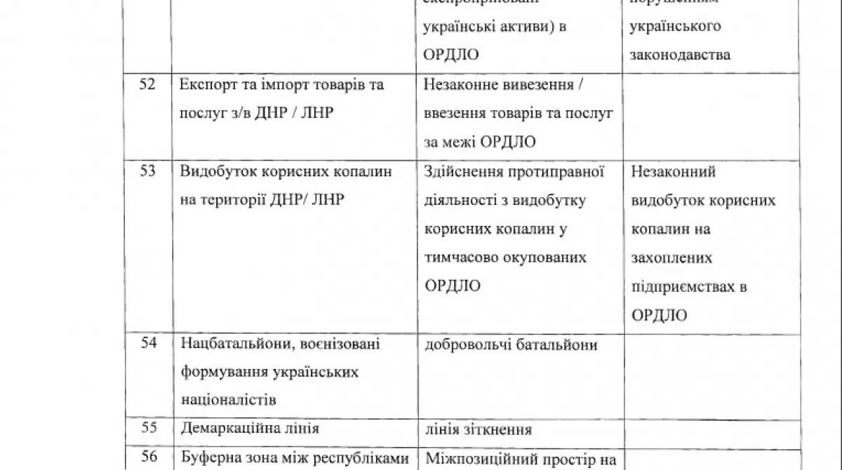 Рекомендации НАНУ (глоссарий)12