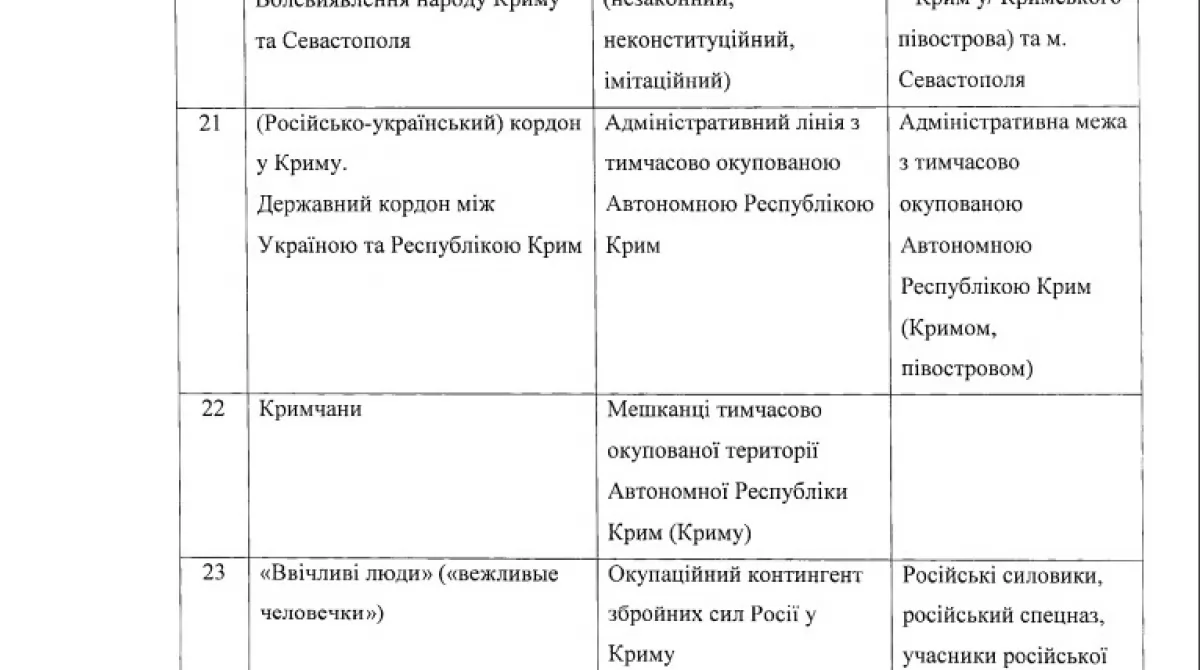 Рекомендации НАНУ (глоссарий)07