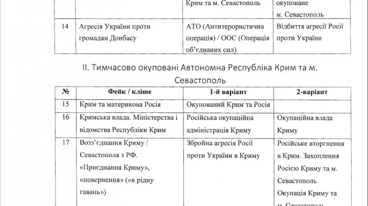 Рекомендации НАНУ (глоссарий)06