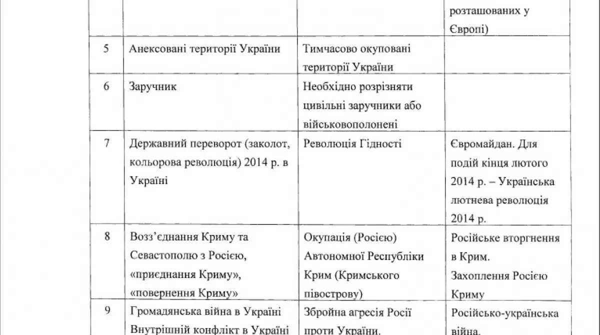 Рекомендации НАНУ (глоссарий)05
