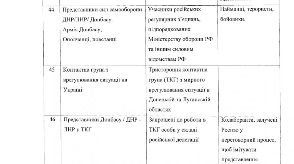 Рекомендации НАНУ (глоссарий)11 Рекомендации НАНУ (глоссарий)11