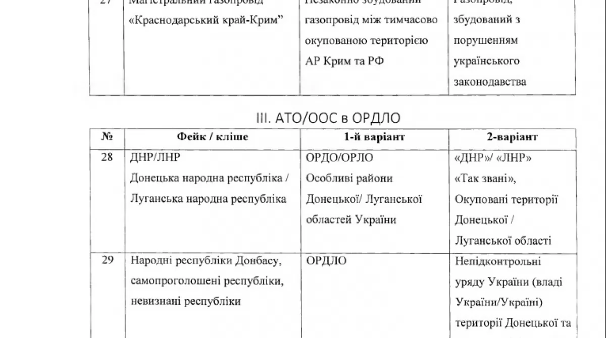 Рекомендации НАНУ (глоссарий)08 Рекомендации НАНУ (глоссарий)08