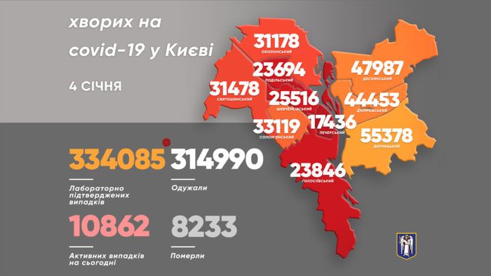 Коронавірус у Києві.  Інфографіка: КМДА