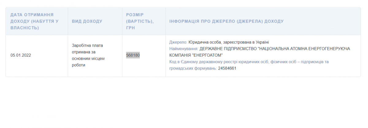 Данные о зарплате Котина. Скриншот: сайт НАПК