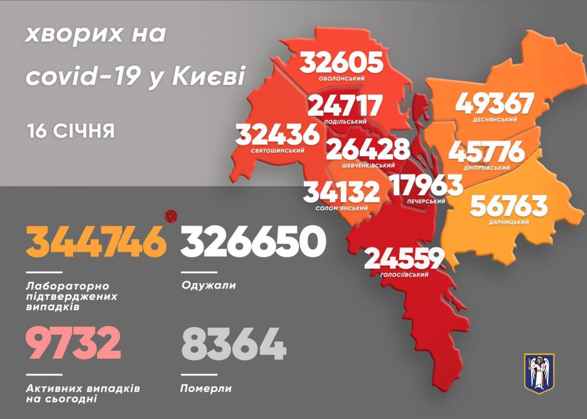 Заболеваемость коронавирусом в Киеве. Фото: КГГА