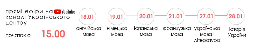 График вебинаров по ВНО-2022. Фото: УЦОКО