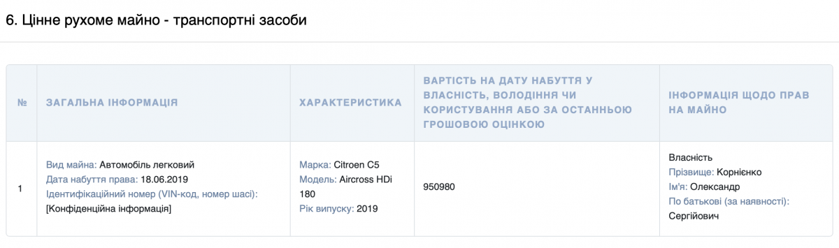 Скріншот декларації Корнієнко