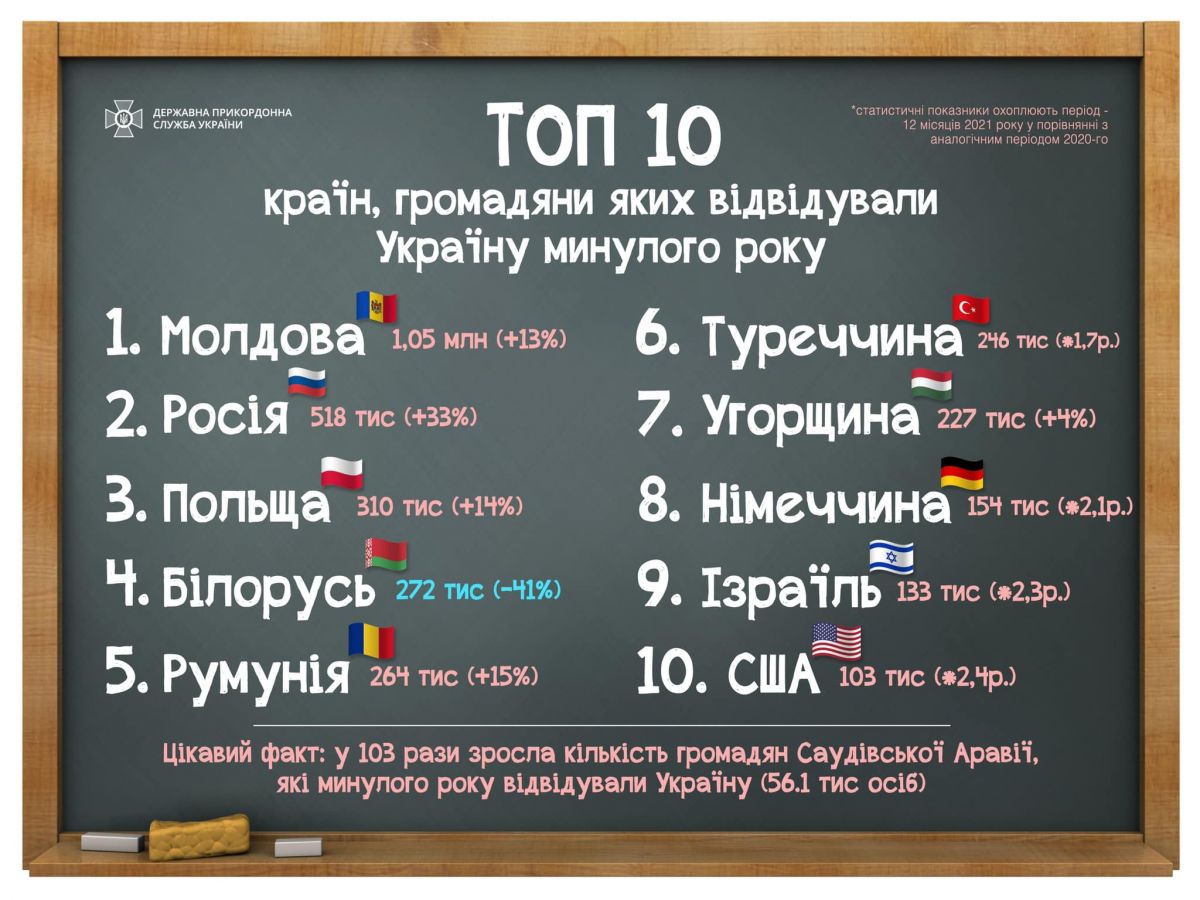 Инфографика: Госпогранслужба