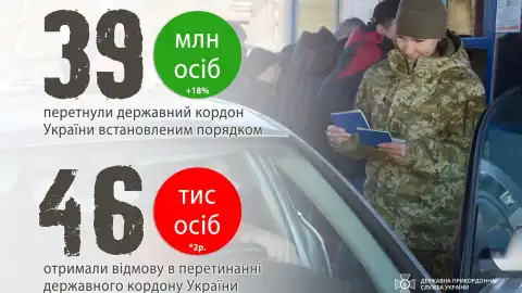 Інфографіка Держприкордонслужби