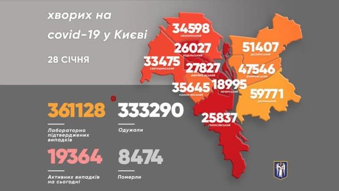 Коронавирус в Киеве. Инфографика: КГГА