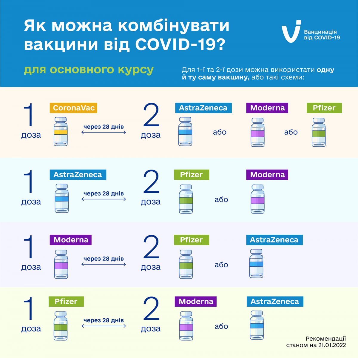 Как комбинировать вакцины