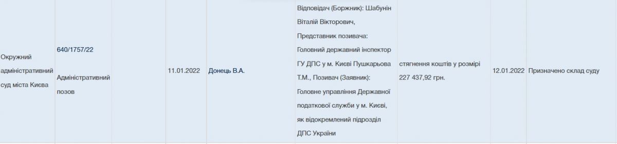 Матеріали суду