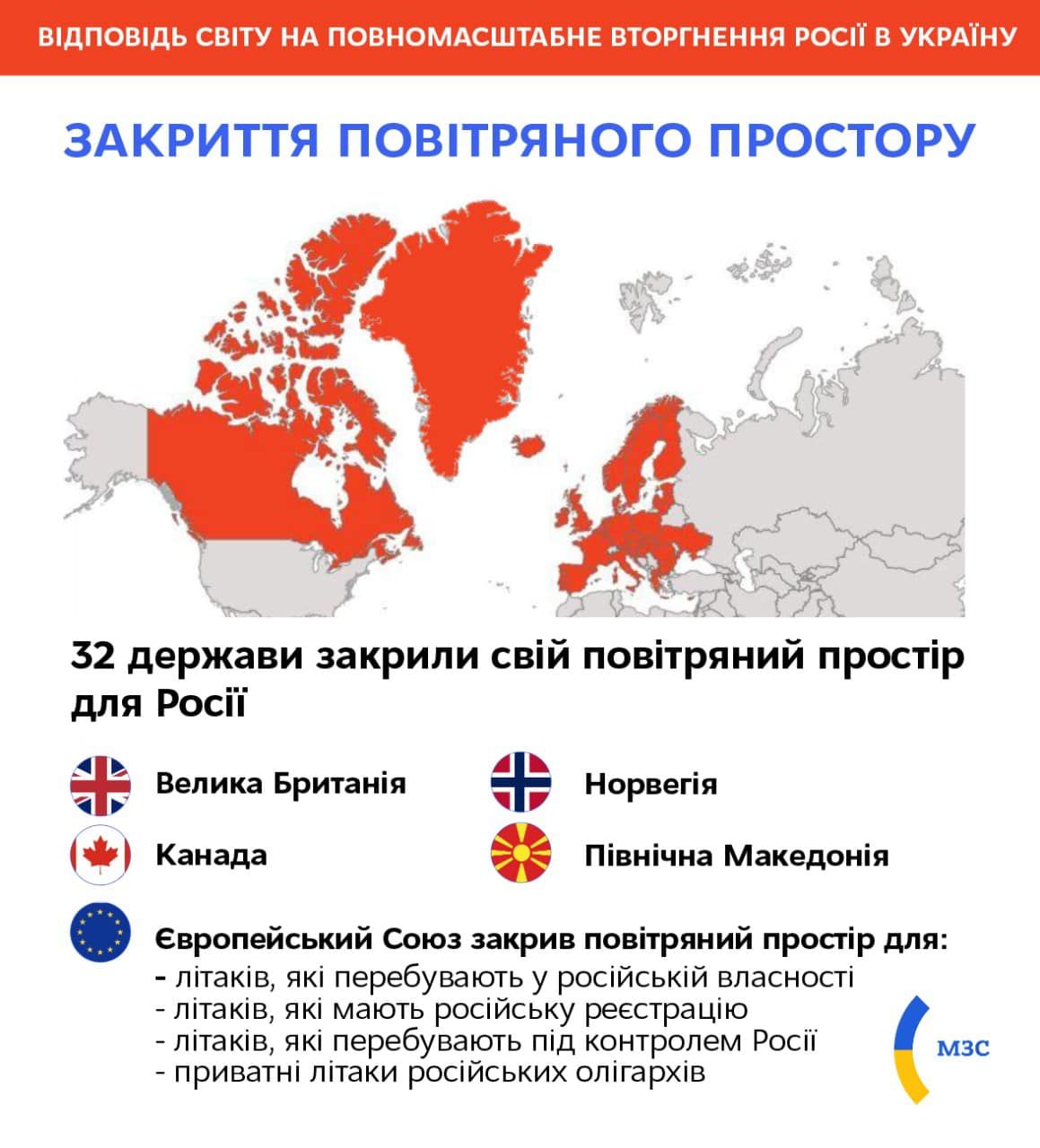 32 страны мира уже закрыли небо для российских авиакомпаний. Фото: МИД Украины