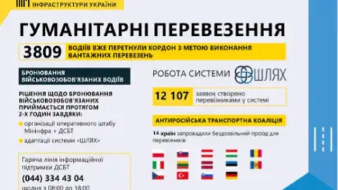 Мінінфраструктури оптимізувало транспортування гуманітарної допомоги