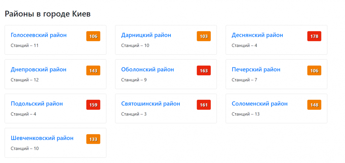 Загрязнение воздуха в Киеве по районам. Данные: 