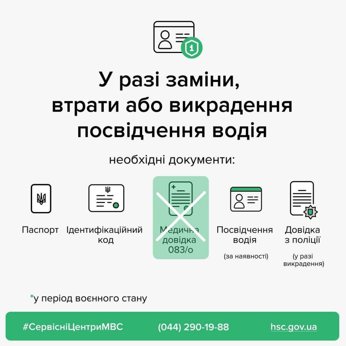Інфографіка: МВС