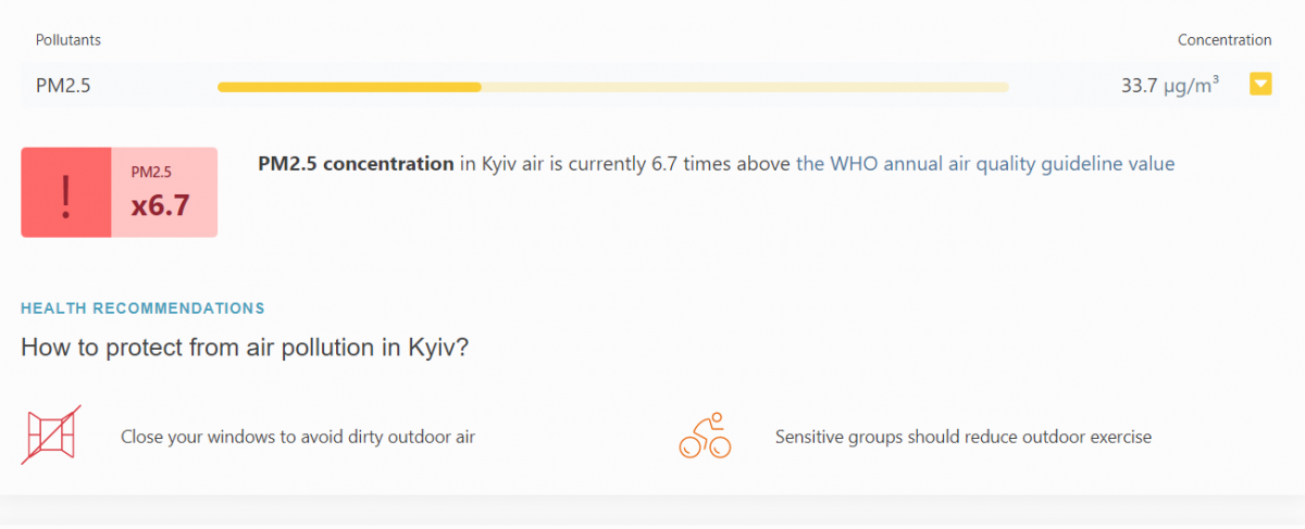Данные о загрязнении воздуха в Киеве. 