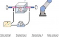 The graphical abstract of the bioprinting system. Provided by the researchers.