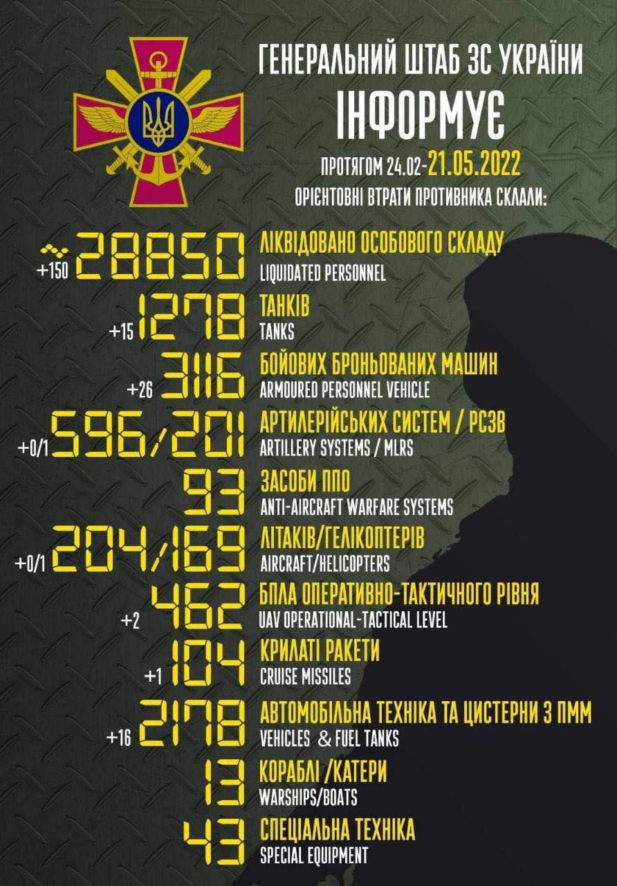 Потери России в войне с Украиной. Инфографика: Facebook/Генеральний штаб ЗСУ / General Staff of the Armed Forces of Ukraine