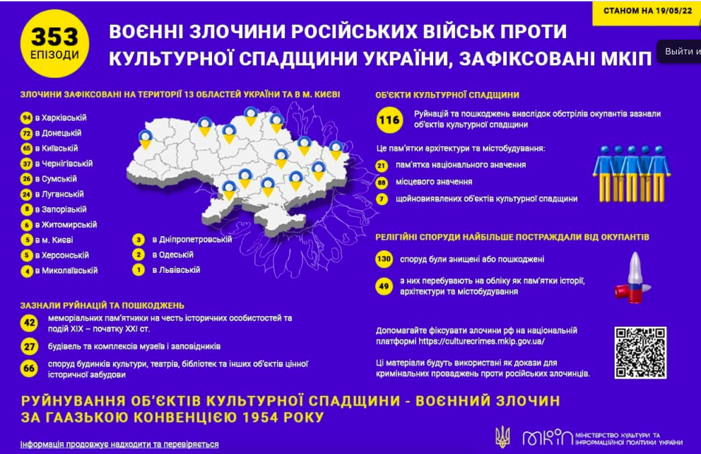 Преступления россиян против культурного наследия. Фото: Facebook Ткаченко