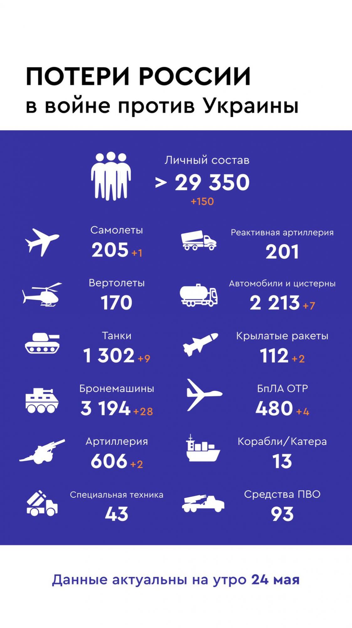 Потери РФ на 24 мая 2022