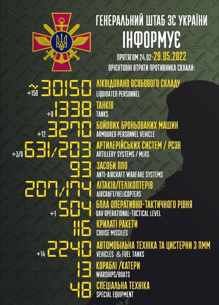Потери оккупантов. Инфографика: Генштаб ВСУ