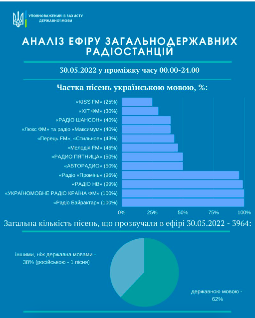 Фото: Facebook Тараса Креминя.
