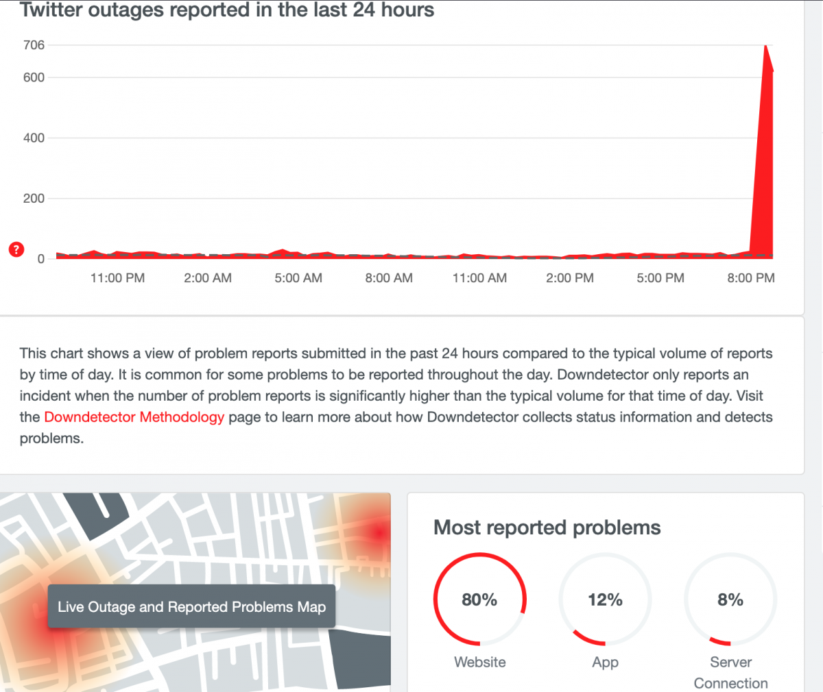 В работе Twitter произошел сбой