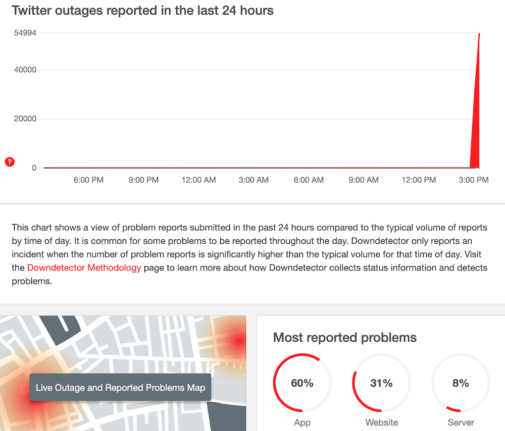 У роботі соціальної мережі Twitter стався збій. Фото: скріншот