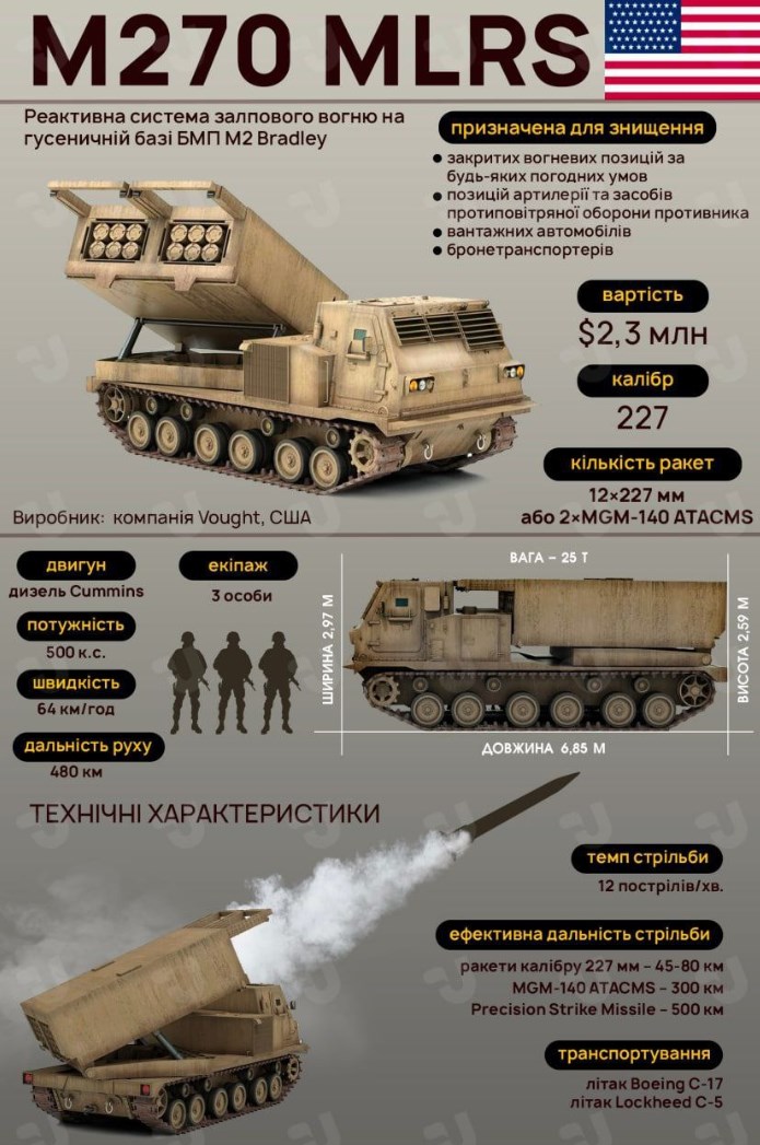 Характеристика. Фото: Укрінформ