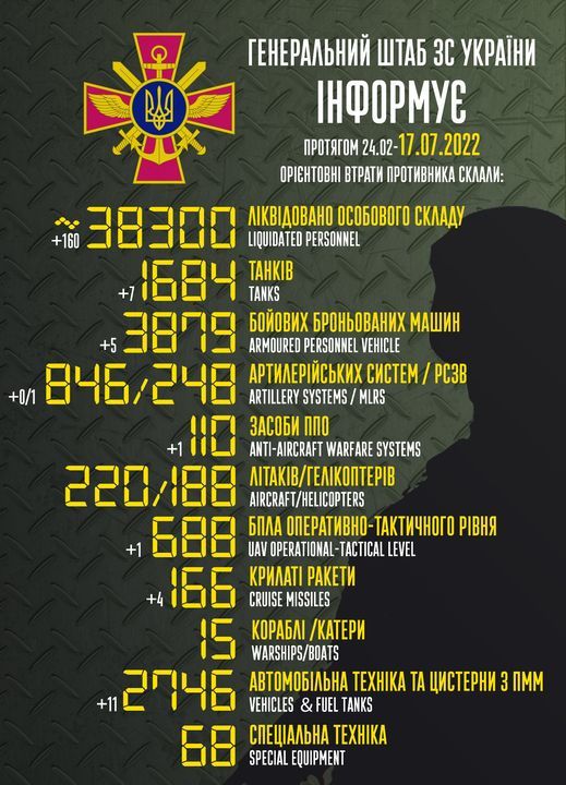 Інфографіка: Генштаб ЗСУ