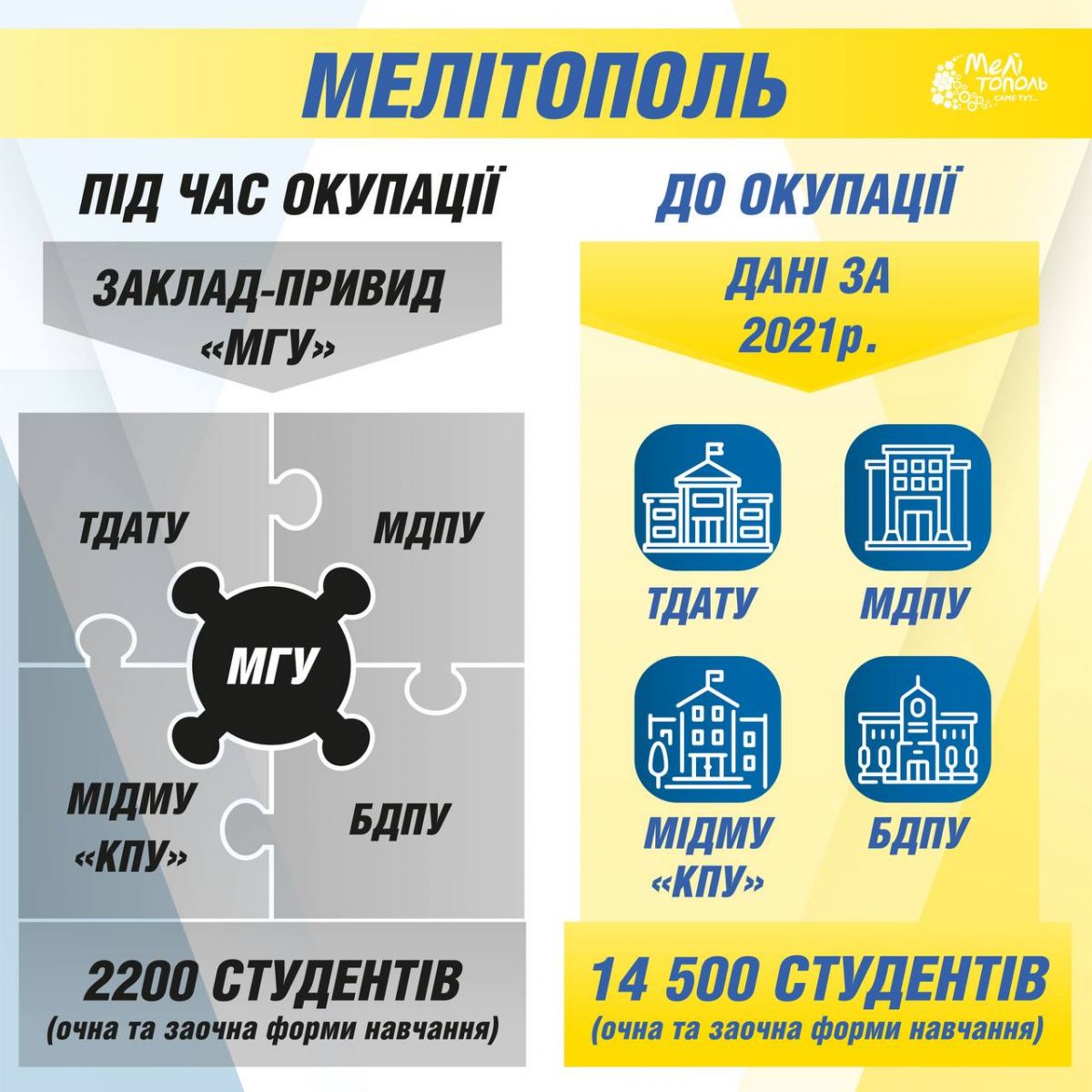 Фото: Telegram/Іван Федоров/Мелітополь/міський голова