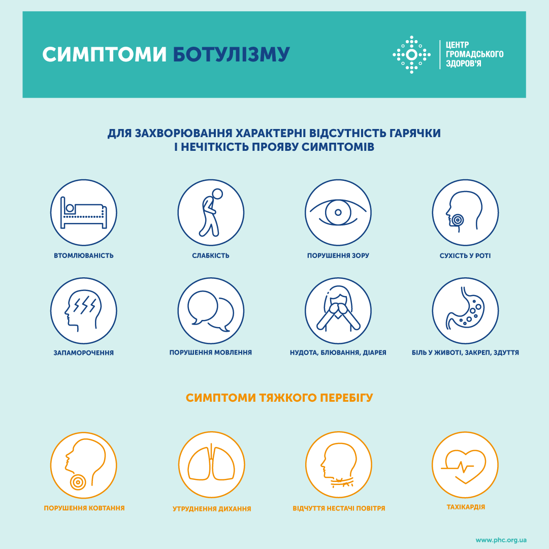 Симптомы ботулизма. Инфографика: Facebook/Центр громадського здоров’я України