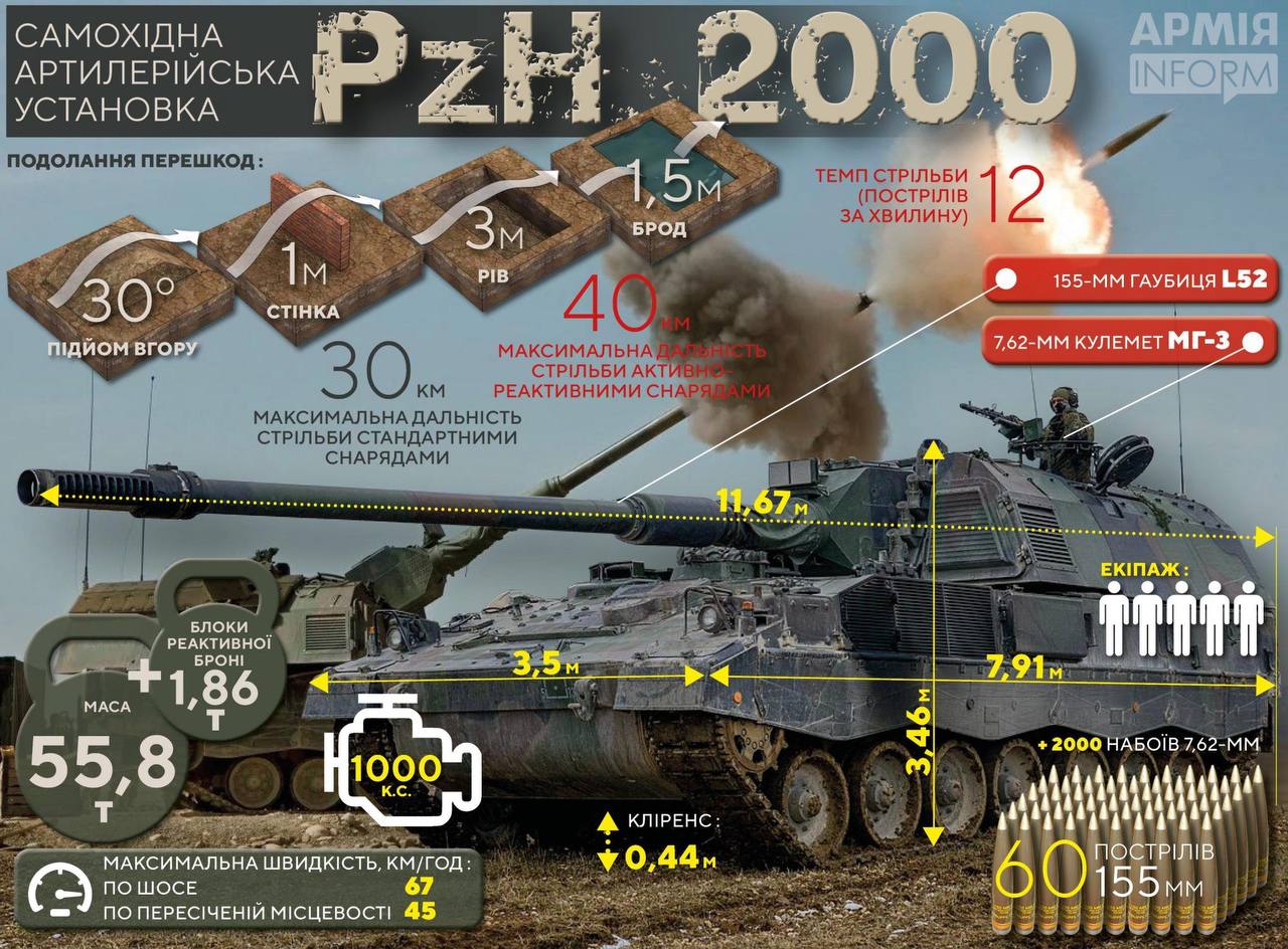 Опис зброї. Фото: Армія інформ