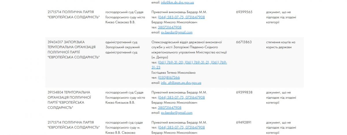 скрін з реєстру боржників