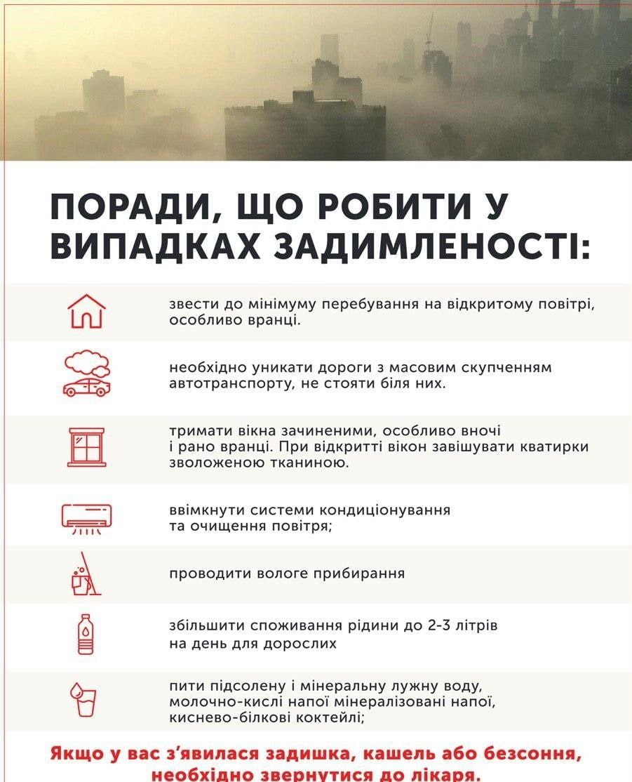 Інфографіка: КМДА