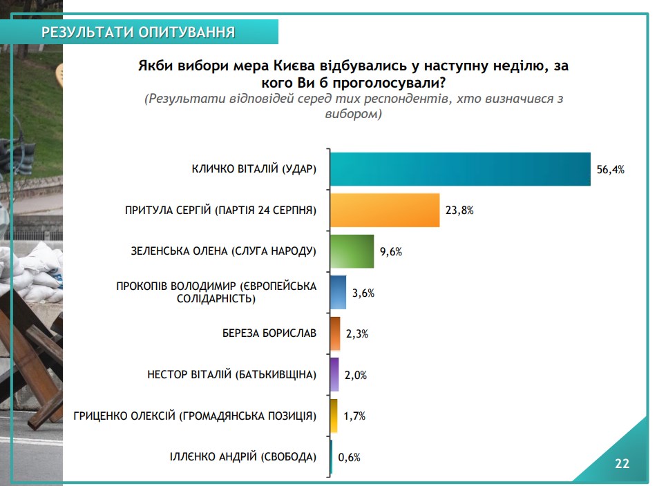 Опитування